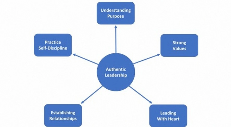 authentic leadership coaching